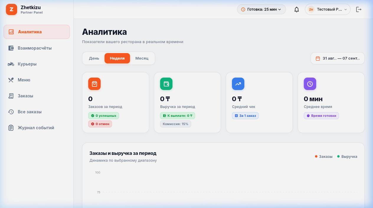 Zhetkizu Restaurant Dashboard